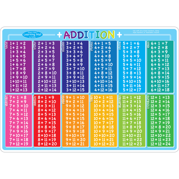 Ashley Productions Smart Poly Learning Mat, 12in. x 17in., Double-Sided, Addition 95008